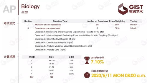 ap心理学是什么百度百科-什么是AP心理学