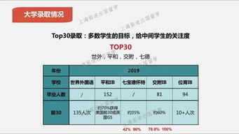 交附ib校规-上海交大附中IB课程中心招生考试安排