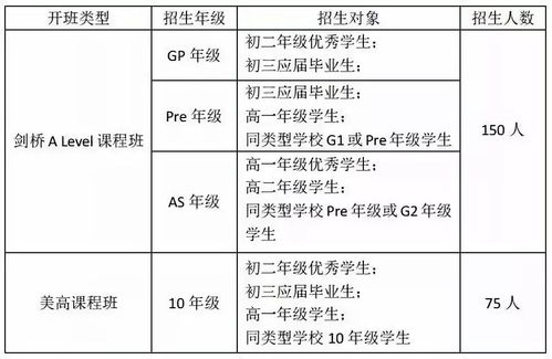 中国alevel学生有多少-ALevel考试面临改革