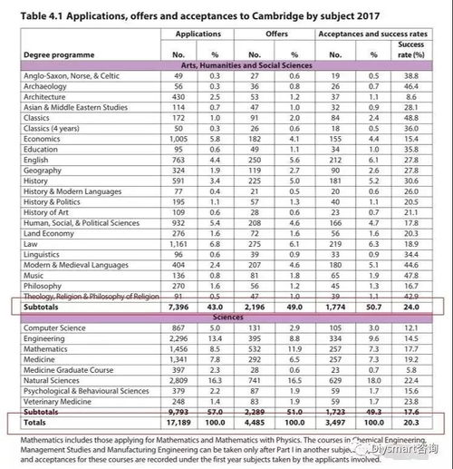 中国alevel学生有多少-ALevel考试面临改革