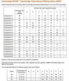 igcse考试几月份-IGCSE&IAL2020年秋季考试放榜时间公布