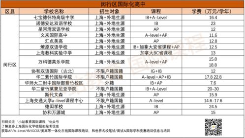 上海alevel学费-上海交大Alevel国际课程收费标准