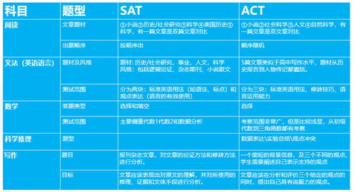 act28相当于sat多少分-act28分相当于sat几分