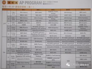 高中国际班考ap需要交费么-上海中学国际部2018招生要求及学费说明