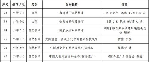 myp和igcse的科学课目录-IGCSE课程和IBMYP课程之间究竟该怎么选择