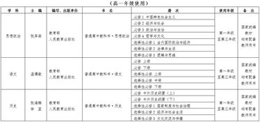 myp和igcse的科学课目录-IGCSE课程和IBMYP课程之间究竟该怎么选择