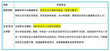 托福考点北大和北外哪个好-托福考场北京地区十大考点推荐