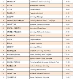 act可以申请哪些国家大学-act能申请中国吗