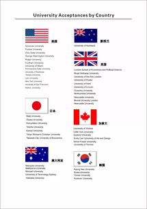 中国高中ap ib有多少-2020国际学校指南