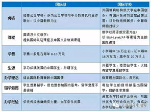 中国高中ap ib有多少-2020国际学校指南
