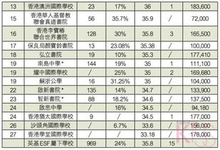 香港历年ib学校大排名-香港的国际学校排名