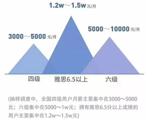 雅思在哪儿考最有优势吗-去哪个国家考雅思更容易一些