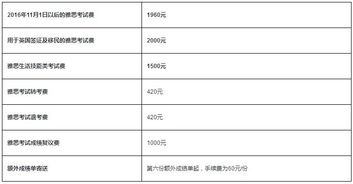 北京雅思考试时间和费用-2020年雅思考试时间表