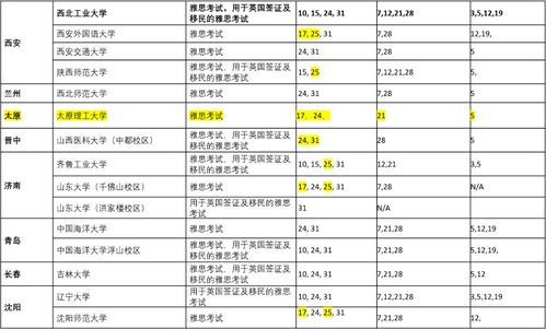 武汉可以雅思机考吗-雅思新考点开幕