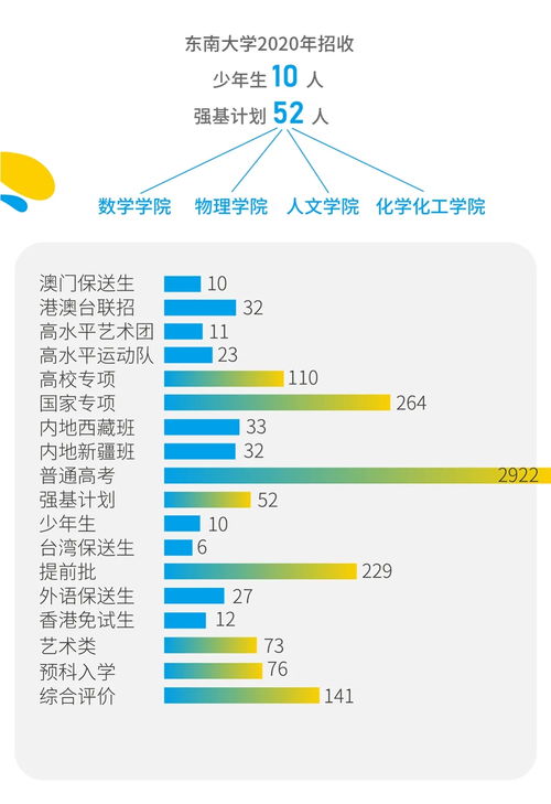 东南大学雅思考点地址-雅思考点联系方式