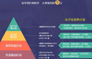 杭州雅思考点哪个比较好-2018年杭州雅思考点介绍共2个