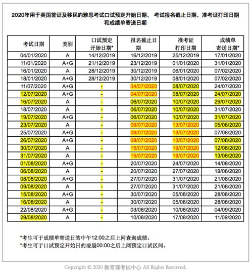 雅思ukvi口试开始预定时间-UKVI雅思考试口试部分的流程是什么