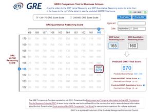 GRE325分相当于LSAT多少分-GRE334高分经验帖五战GRE终分手