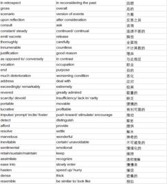 托福1月5-1月5日托福独立写作范文