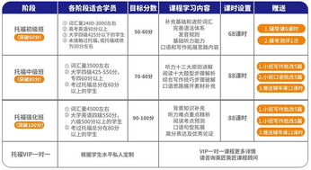 托福初级暑假班费用-参加暑假托福培训班费用是多少