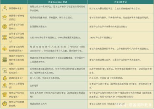 托福essential考试承认的大学-ETS将对留学生推出新托福考试