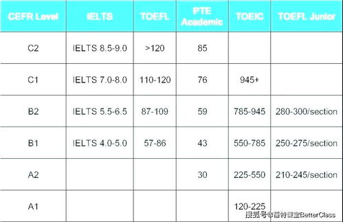 托福b2是多少分-托福考试成绩多少分算高分