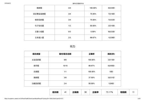 托福阅读评分表30题-托福阅读30题评分对照表