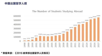 中国每年考托福人数-2017年中国考生托福大数据