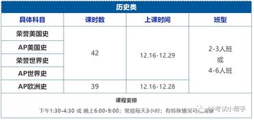 ap选课建议-AP选课建议及攻略