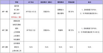 ap选课制度-最全AP学习手册