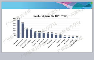 ap课程经济学科-AP经济学辅导课程