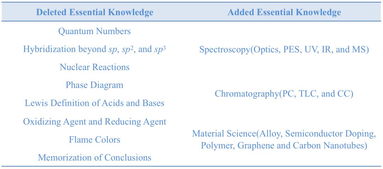 AP化学公式表-AP化学你的问题在这可以找到答案