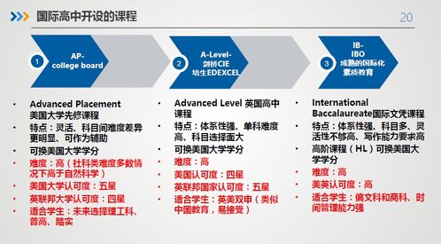 ap课程有多少个门类-AP课程有多少门类