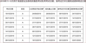 雅思啥时候出分-2021年雅思考试出分时间表