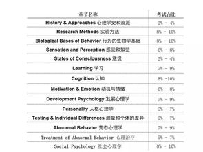 ap心理学考试介绍-AP心理学考试的时间