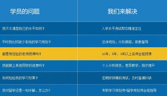 新托福阅读错6个多少分-托福阅读错6个能得几分