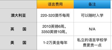 雅思没有语言课什么时候考试-2020年雅思成绩最晚可以什么时候提交