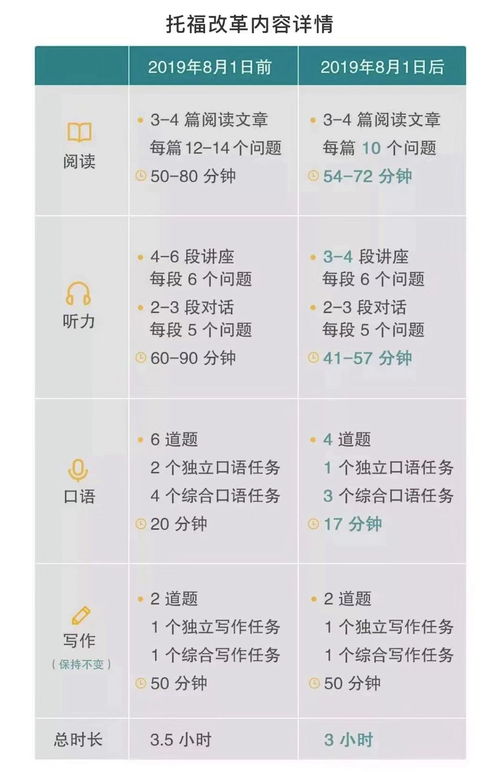 2019广州托福考试地点-2019年托福考试考点