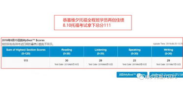 托福出分10点-托福考试出分时间表