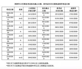 雅思价格2019-2019年雅思考试报名费多少钱