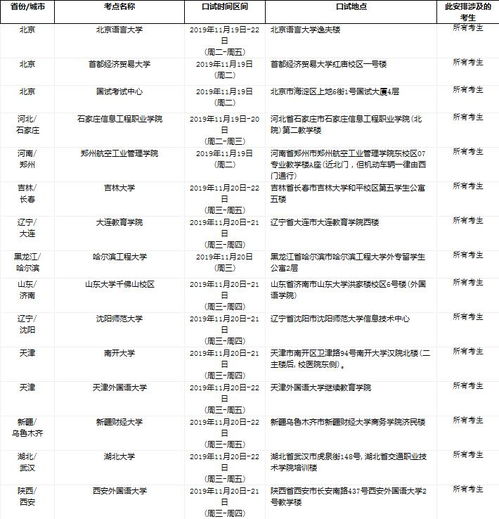 雅思几号考试2019-2019年雅思考试时间安排出炉