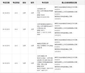 四月雅思考试地点-2020年4月北京雅思考试时间及考点详情介绍