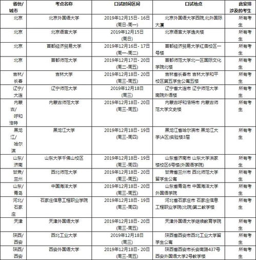 雅思2019年12月21日-2019年12月21日雅思考试回忆