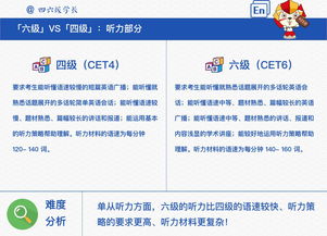 雅思难度和六级难度-雅思难度与四六级相比哪个难