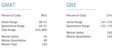 gmat和gre分数转换-新GRE/GMAT分数对比表分享及考试选择建议