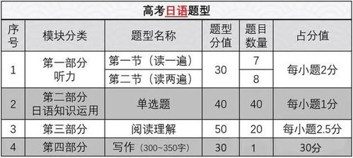 高考英语改革和雅思的关系-北京高考英语改革友称应向托福、雅思方向改