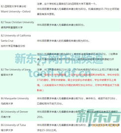 托福82分本科录取-请问麻省的福莫斯学院托福82分有希望吗