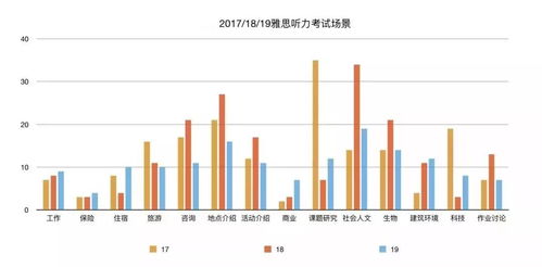 雅思听力方位题音频-《雅思王听力真题语料库》MP3音频下载