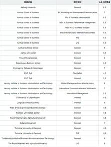 雅思欧洲卷和国内区别-国内雅思和国外雅思考试区别是什么