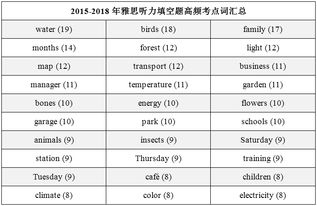 雅思考试哪个考点分给的高-雅思考点那么多